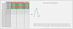 7th May 2021 Line Chart 2 == Capture.jpg