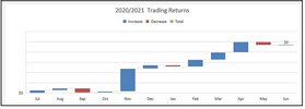 2021 Waterfall Chart == Capture.jpg