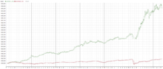 Daily Stats Graph - Donchian.png