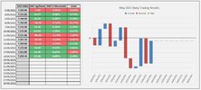 18th May 2021 Waterfall Chart Capture.jpg