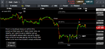 xauusd train ticket 070621.png