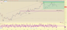 xauusd simple target abc 080721.png