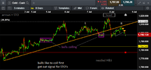 xauusd HS nestled 090721.png