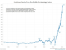 gh-fig2-gs-non-profitable-technology-index.png