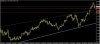 7-daily-eurusd.jpg