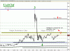 Swiss Franc-10-05-07-02.gif