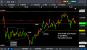 xauusd coils n vpocs 210721.png