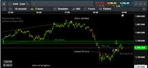 xauusd BTO x STO 220721 ii diary progress .png