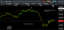 xauusd BTO x STO 220721 iii diary progress .png