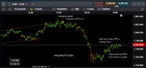 xauusd BTO x STO 220721 iv diary progress .png