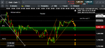 xauusd fractal 230721.png