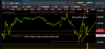 xauusd fail fractal too many hadns on one side 230721.png