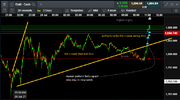 xauusd brks pattern 260721.png