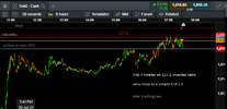 xauusd 1to1 C equals A rotation 290721.png