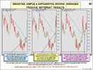 Page 080 Moving Averages - Which one should you use.JPG