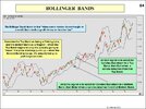 Page 084 Bollinger Bands.JPG