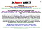 Page 121 Charts Explanation.JPG