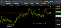 xauusd straigtens up 040821.png