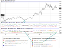 xauusd empiric sell swaps COT 070821 closed market.png