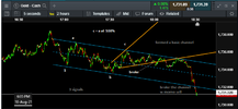 xauusd resumption of trend.png