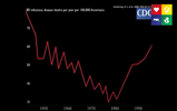 80 infectious disease death PY P100k Americans.png