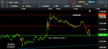 xauusd beuller trade 070921.png