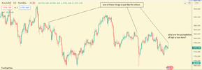 xauusd daily sell bar.png