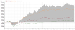 Daily Stats Graph - Test 43 - Both 100.png