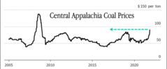 coal 16.11.21.png