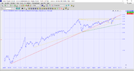 $XAO Log Scale 2021 long view.png