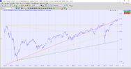 $XAO Log Scale 2021 14 yrs.png