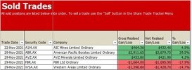 3b. Platinum Sold Trades.jpg