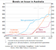 bonds n manic trends 061221.png