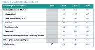 share-of-renewables-2021-projections.jpg