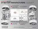 EV-Battery-Manufacturers.jpeg