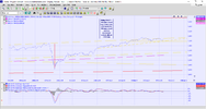 $XAO 14.12.21 100mma macd cross.png