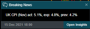 uk inflation 151221.png