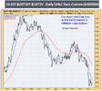 Wlater Deemer bond outlook for inflation 171221.png