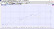 TLS uptrend 31.12.21.png