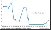 US rates.JPG