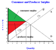 consumer surplus.png2.png