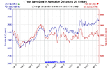 2a-aud-us-1y-Large.gif