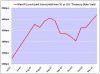 MER junk bond yield vs Treasuries.JPG