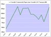 3m CP vs 3m Treasuries.JPG