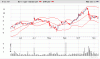 AED Chart 6mth Nov 07.gif