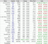 2007StockPickCompetition16112007.gif