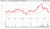 AED Chart 6mth Nov 07.gif