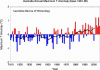 Aus Ann Max T Anomalies 1910-2006.gif