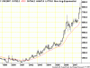 monthly comex gold candlestick nov 07.gif