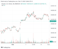 BTCUSD_2022-02-18_04-49-44.png